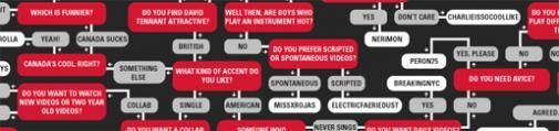 de-ultieme-youtube-flowchart.jpg