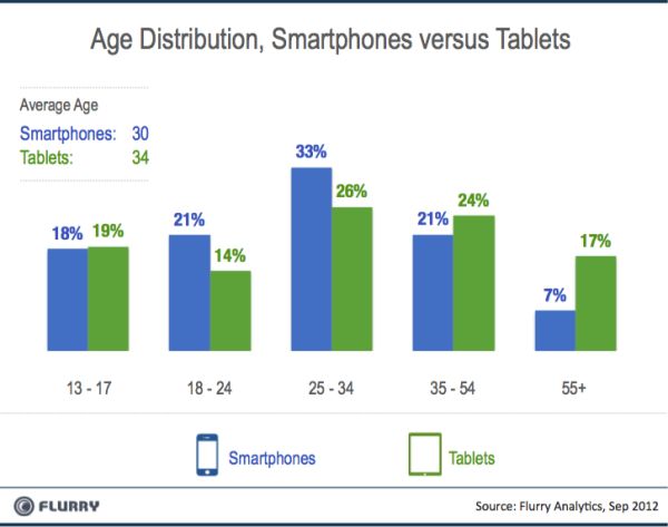 de-verschillen-in-gebruik-tussen-tablets.jpg