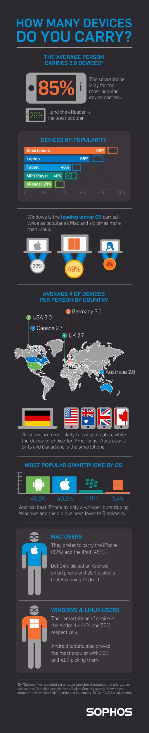 device-infographic.jpg