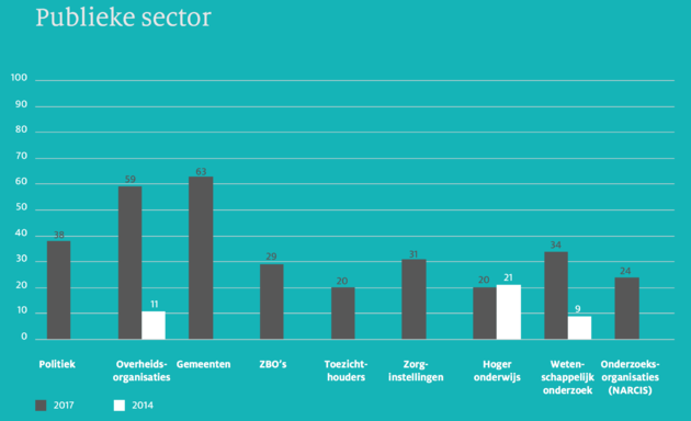 DNSSEC in de publieke sector