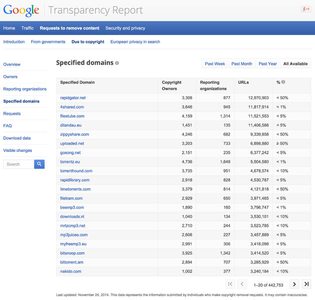 domains-20-url-takedown-request