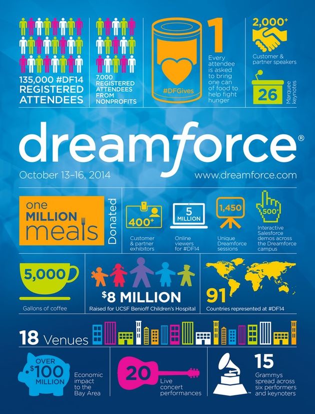 Infographic Dreamforce 2014, de statistieken