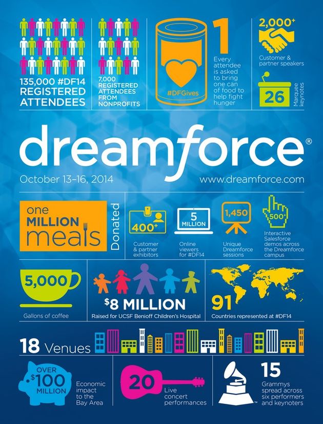 Infographic Dreamforce 2014, de statistieken