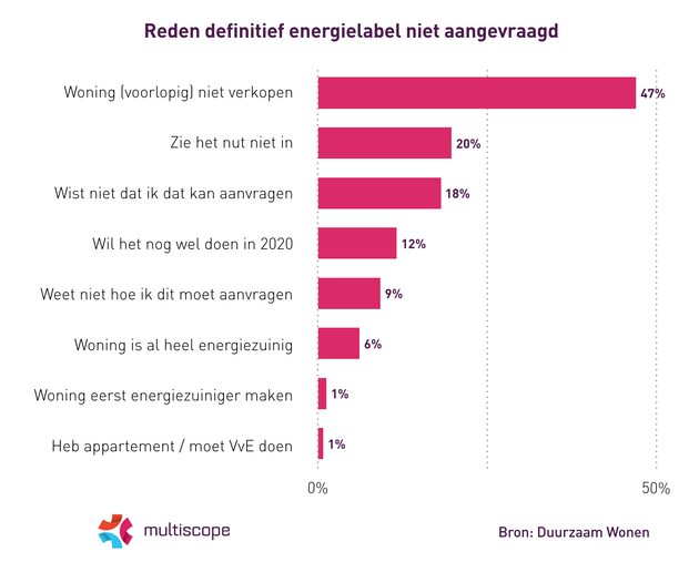 duurzaam-wonen