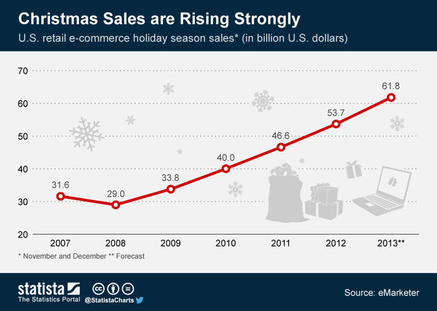 e-commerce-rond-de-kerstdagen.jpg