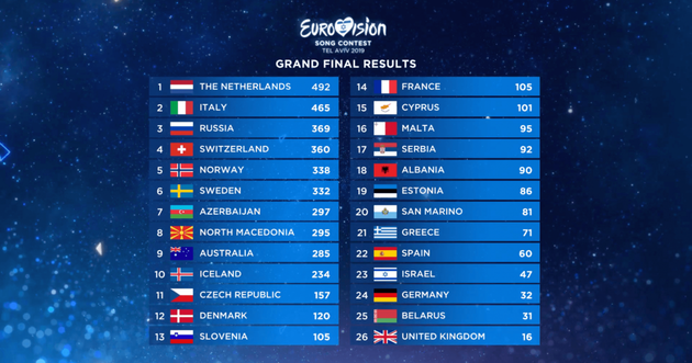<em>Bron: Eurovision.tv<\/em>