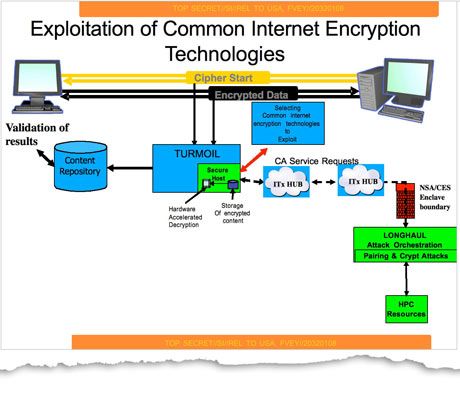 encrypty-manipulatie-nsa.jpg