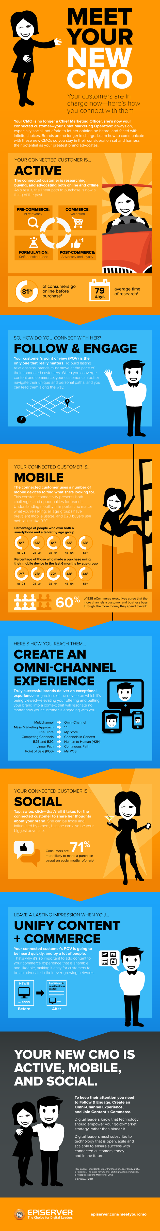 episerver_infographic_meetyournewcmo