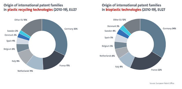 EPO Chart Plastics EU27 country shares in key technologies_3000px