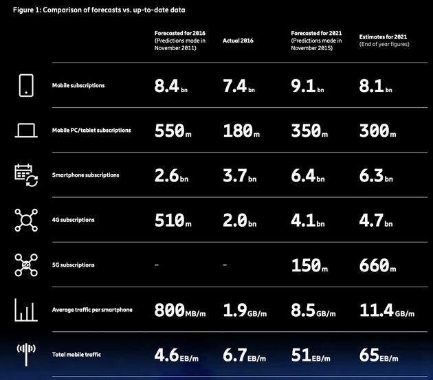 ericsson-mobility-report.jpeg