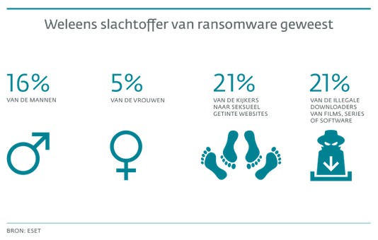 eset