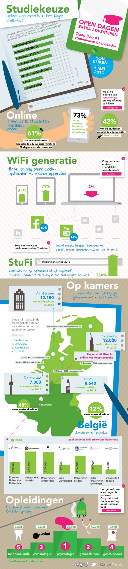 expand-infographic-hoger-onderwijs.jpg