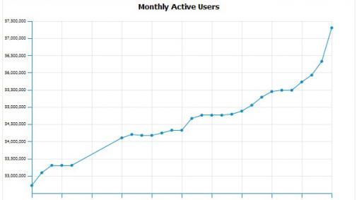 facebook-iphone-app-krijgt-er-1-6-miljoe.jpg