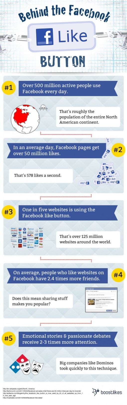 facebook-like-button-infog.jpg
