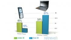 facebook-sms-en-twitter-na-sex-populair-.jpg