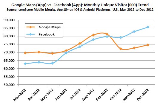 facebook-troeft-google-maps-af-als-popul.jpg