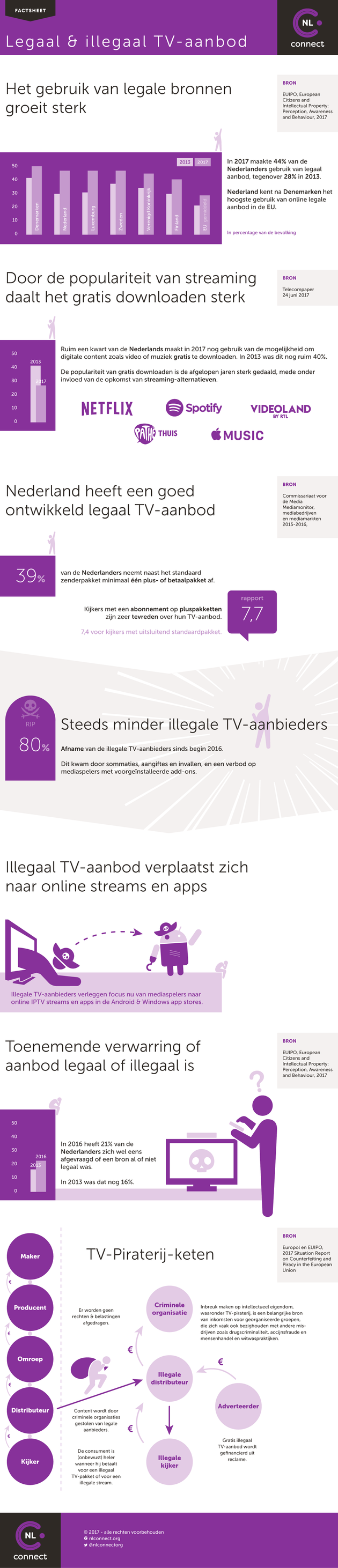 Factsheet-legaal-en-illegaal-TV-aanbod