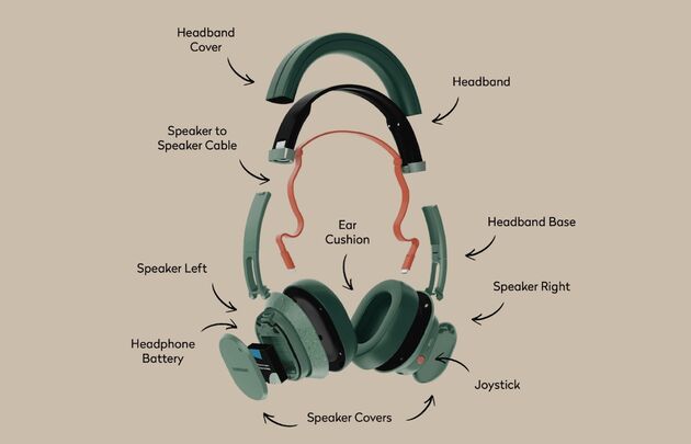 Alle vervangbare onderdelen van de modulaire Fairbuds XL headset