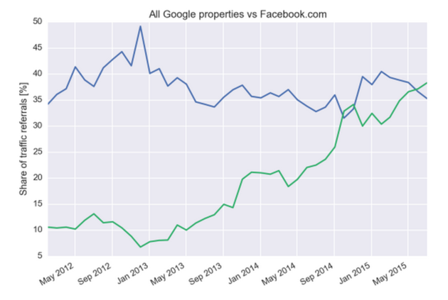 fb-vs-goog