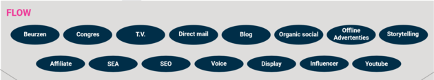 flow-fase-4f-strategy-model