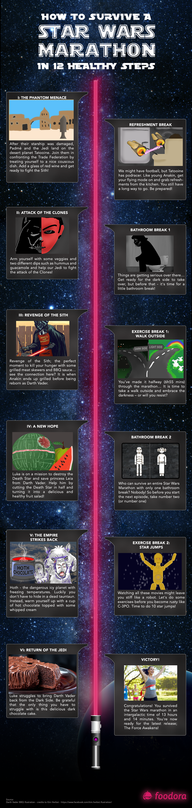 Foodora_Star_Wars_Timeline