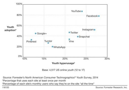 forrester-research.jpg