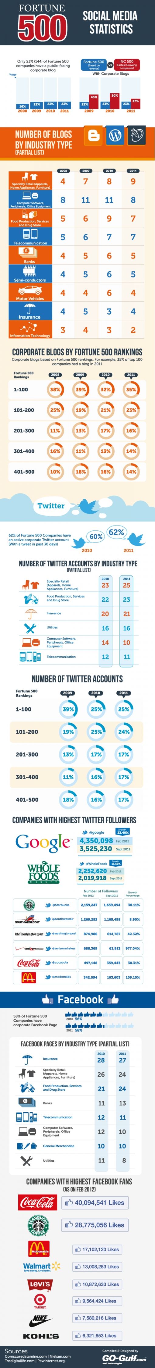 fortune-sm-infog.jpg