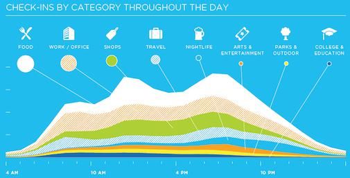 foursquare-groeit-met-3400-in-2010-infog.jpg