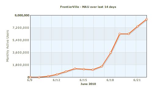 frontierville-deze-week-naar-10-miljoen-.jpg