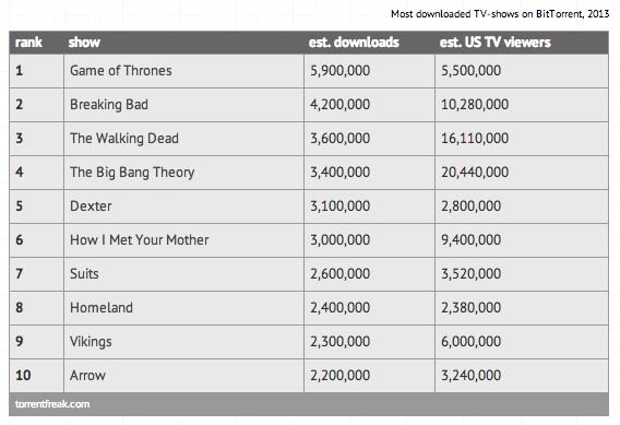 game-of-thrones-in-2013-weer-de-meest-il.jpg