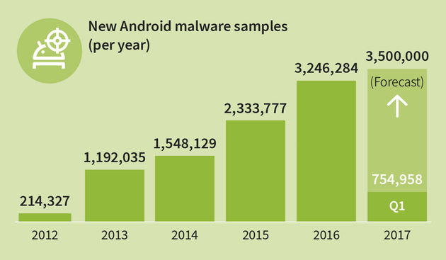 GDATA_Infographic