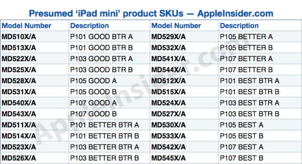 gerucht-12-ipad-mini-modellen-bij-lancer.jpg