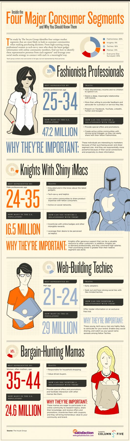 getsat-infographic-four-consumer-types-t.jpg