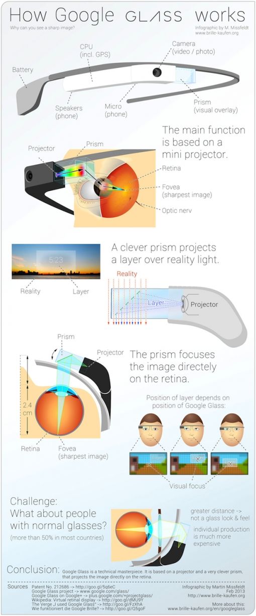 glassinfographicapril2013.jpg