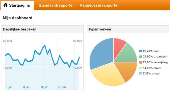 google-analytics-stopt-einde-van-het-jaa.jpg