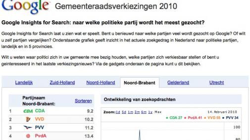 google-brengt-gemeenteraads-verkiezingen.jpg