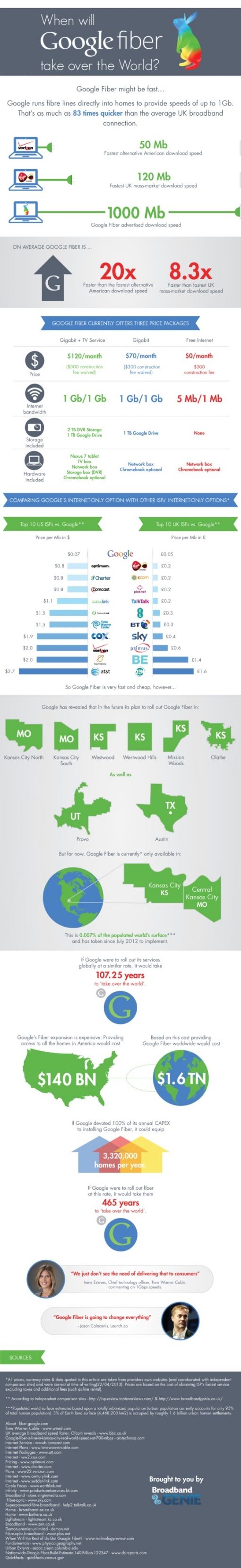 google-fibre-infographic-575.jpg