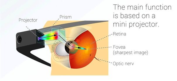 google-glass-zo-werkt-het.jpg