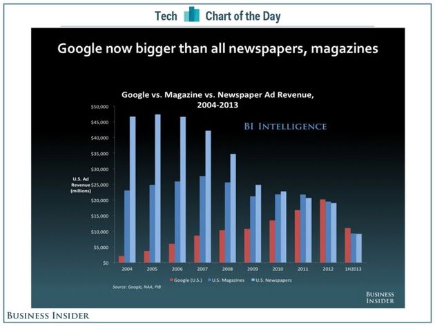 google-heeft-hogere-advertentie-inkomste.jpg