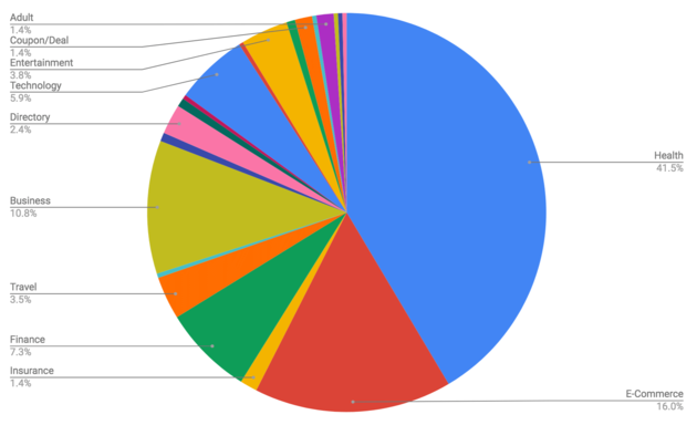 <i>De resultaten van <a href=\