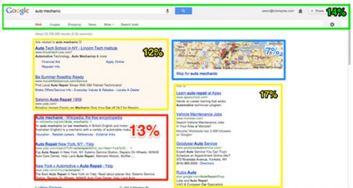 google-organic-percentages.jpg