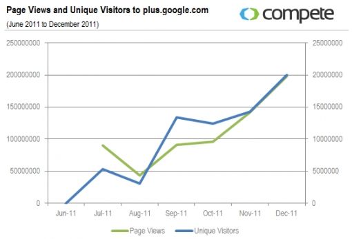 google-page-views-and-unique-visitor.jpg