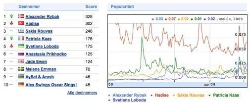 google-s-eurovisie-website-en-gadget.jpg