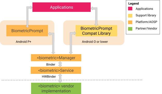 Dit is hoe de nieuwe veiligheids-API van Android werkt.