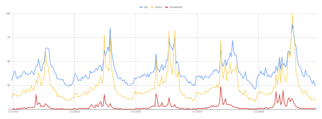 google-trends