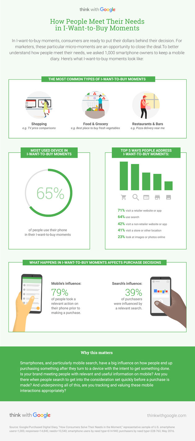 google-willen-kopen-info