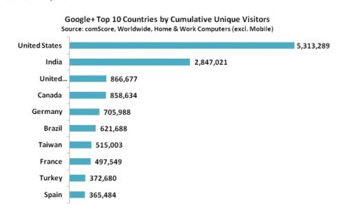 googleplustop10.jpg