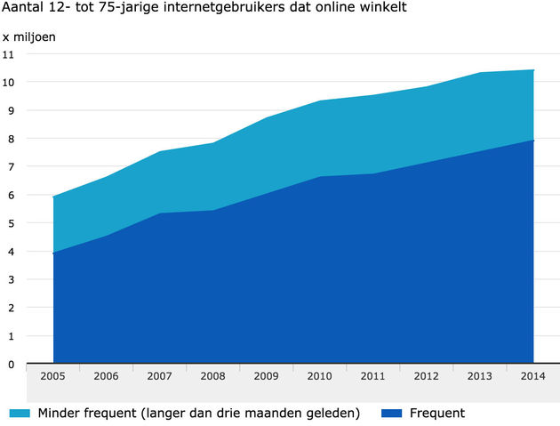 grafiek-shoppen