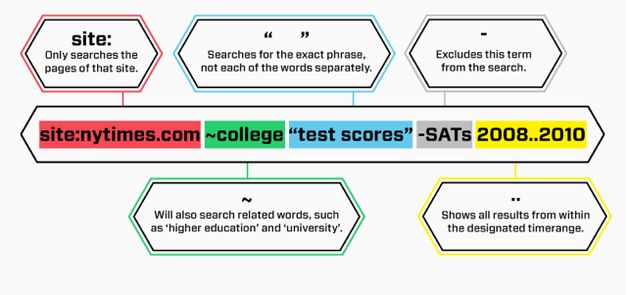 haal-meer-uit-google-infographic.jpg