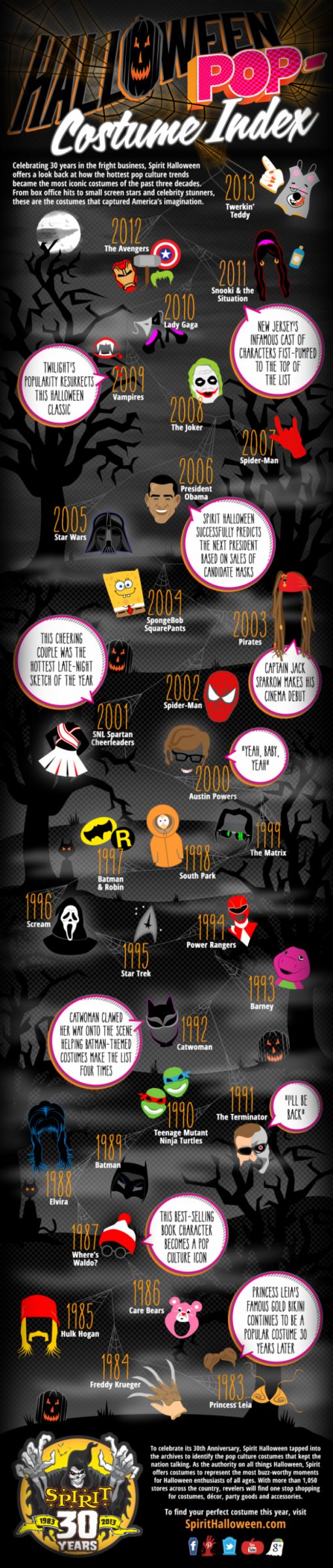 halloween-infogrpahiv.jpg